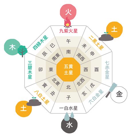 風水 西南|風水｜南西の方角が持つ気と運は？開運に効果的な部 